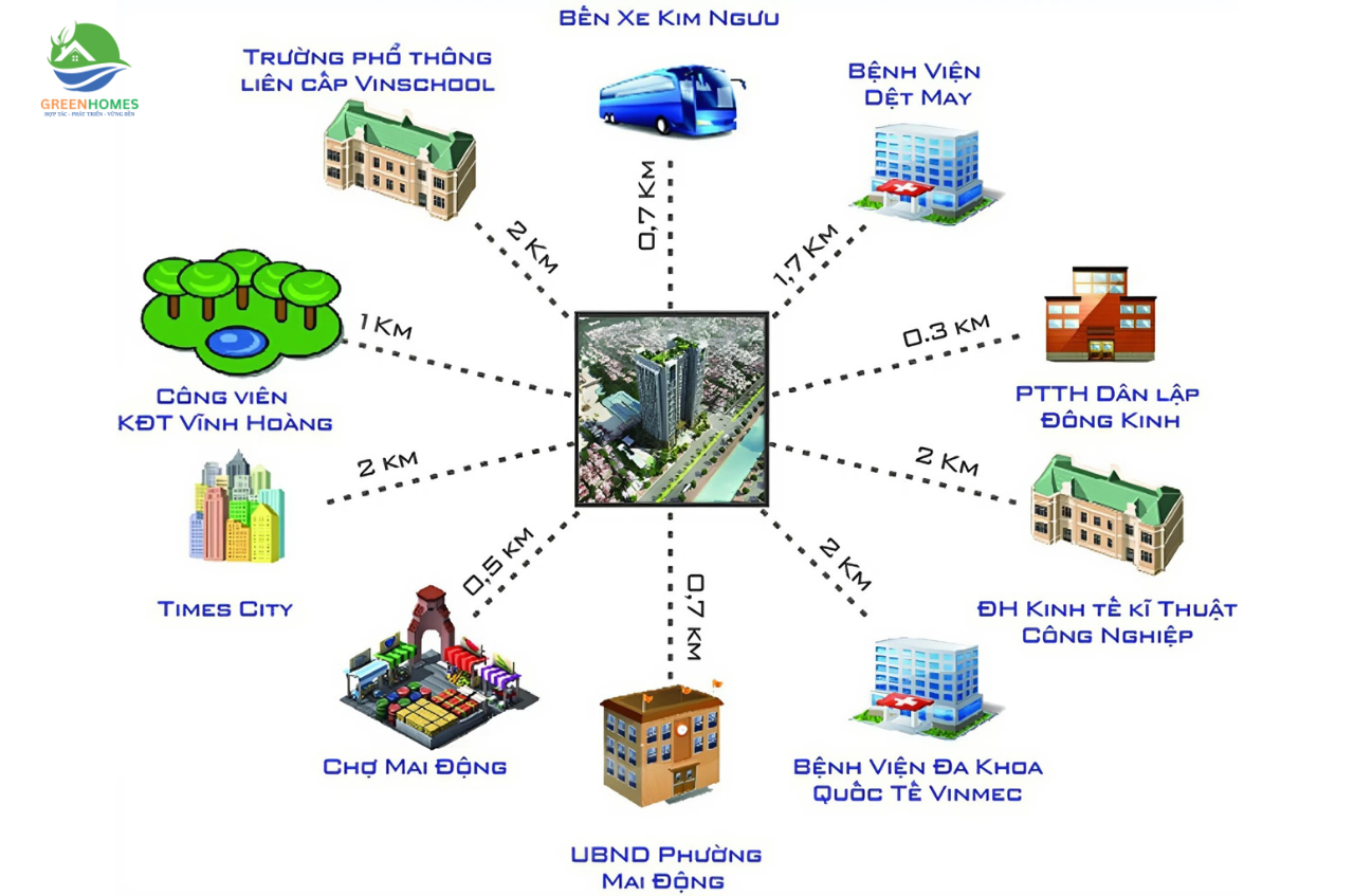 Vị trí chung cư 393 Lĩnh Nam - Nhà ở xã hội 393 Lĩnh Nam