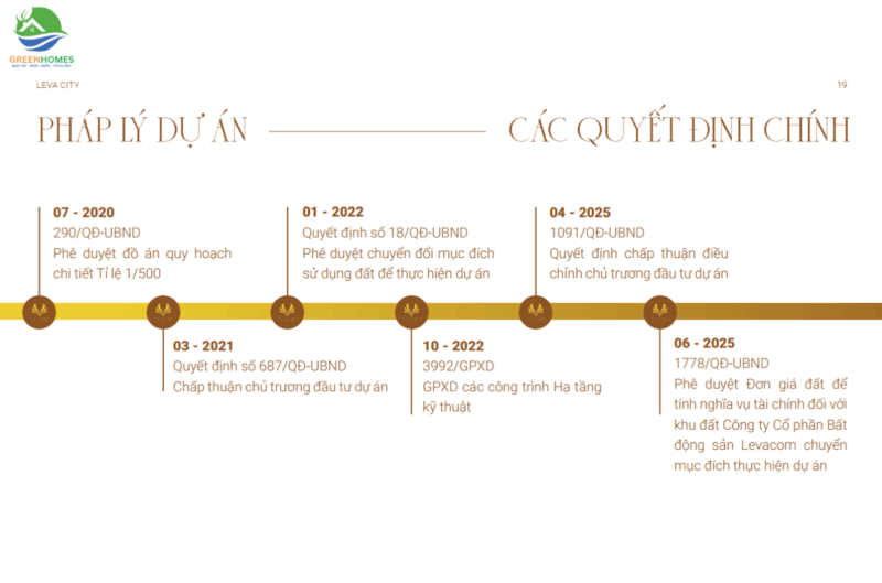 Pháp lý dự án Leva City Phú Giáo